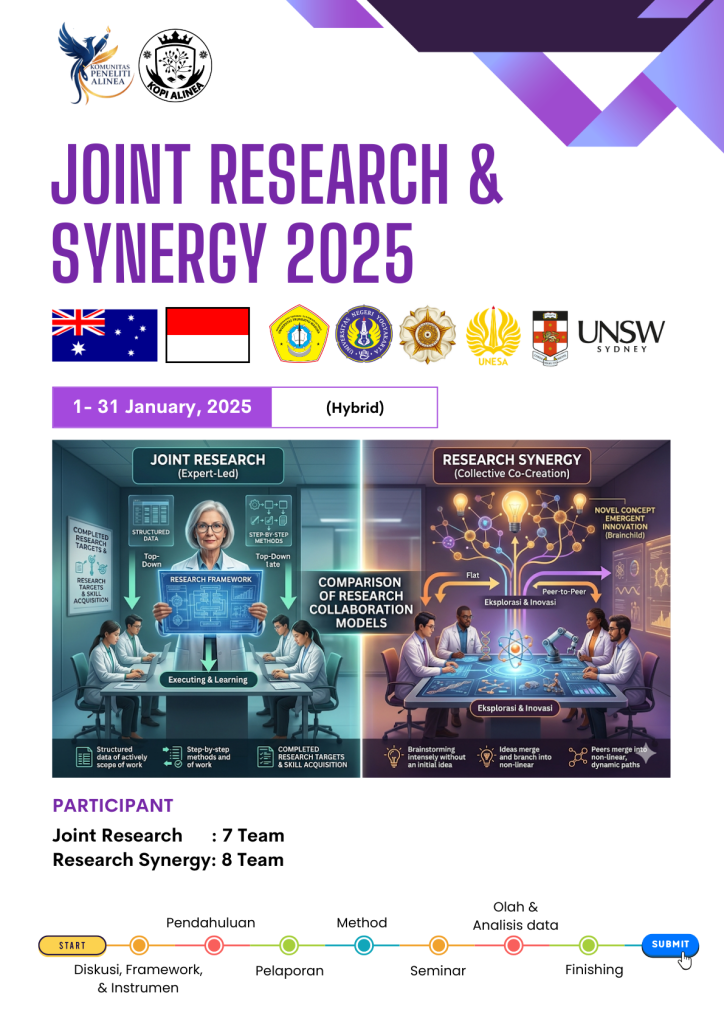 Joint & Research Synergy Kopi Alinea